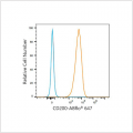 ABflo® 647 Rabbit anti-Human CD200/OX2 mAb (100 T)