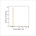 ABflo® 594 Rabbit anti-Human CD200/OX2 mAb (100 T)