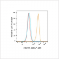 ABflo® 488 Rabbit anti-Human CD239/BCAM mAb (100 T)