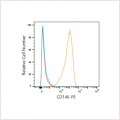 PE Rabbit anti-Human CD146 mAb (100 T)