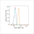 ABflo® 488 Rabbit anti-Human CD94 mAb (100 T)