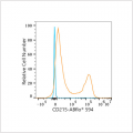 ABflo® 594 Rabbit anti-Human CD215/IL-15R alpha mAb (100 T)