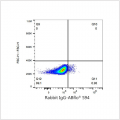 ABflo® 594 Rabbit anti-Human CD262/DR5/TRAILR2 mAb (100 T)