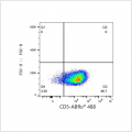 ABflo® 488 Rabbit anti-Mouse CD5 mAb (100 T)