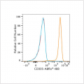 ABflo® 488 Rabbit anti-Human CD305/LAIR1 mAb (100 T)