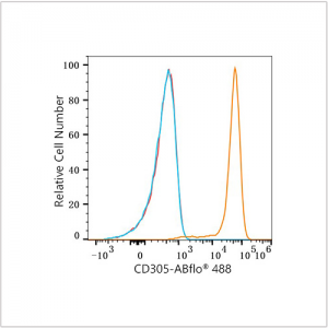 ABflo® 488 Rabbit anti-Human CD305/LAIR1 mAb (100 T)