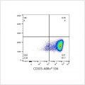 ABflo® 594 Rabbit anti-Human CD305/LAIR1 mAb (100 T)