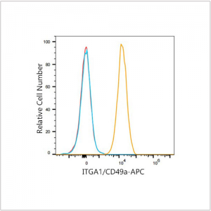 APC Rabbit anti-Human ITGA1/CD49a mAb (100 T)