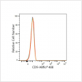 ABflo® 488 Rabbit anti-Human CD9 mAb (100 T)