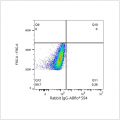 ABflo® 594 Rabbit anti-Human CD9 mAb (100 T)