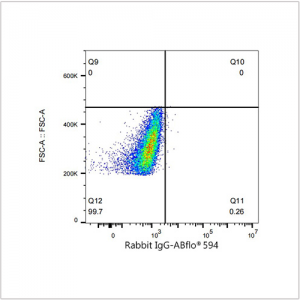 ABflo® 594 Rabbit anti-Human CD9 mAb (100 T)