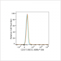 ABflo® 594 Rabbit anti-Human CD317/BST2 mAb (100 T)