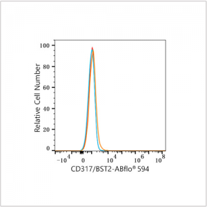 ABflo® 594 Rabbit anti-Human CD317/BST2 mAb (100 T)