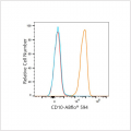 ABflo® 594 Rabbit anti-Human CD10 mAb (100 T)