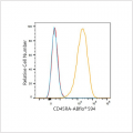 ABflo® 594 Rabbit anti-Human CD45RA mAb (100 T)