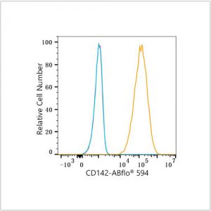 ABflo® 594 Rabbit anti-Human CD142 mAb (100 T)
