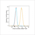 ABflo® 594 Rabbit anti-Human ITGA1/CD49a mAb (100 T)