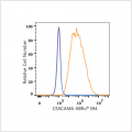 ABflo® 594 Rabbit anti-Human CEACAM6 mAb (100 T)