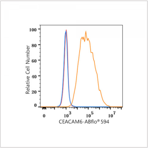 ABflo® 594 Rabbit anti-Human CEACAM6 mAb (100 T)