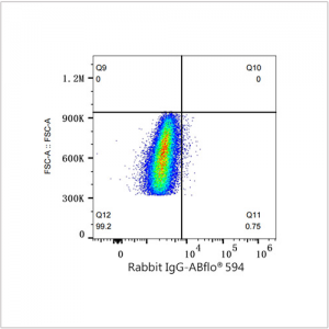 ABflo® 594 Rabbit anti-Human AXL mAb (100 T)