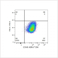 ABflo® 594 Rabbit anti-Human CD48 mAb (100 T)