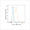 ABflo® 594 Rabbit anti-Human CD171/L1CAM mAb (100 T)