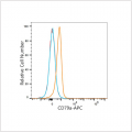 APC Rabbit anti-Human CD79a mAb (100 T)