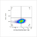 ABflo® 488 Rabbit anti-Human CD140b/PDGFRβ mAb (100 T)