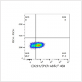 ABflo® 488 Rabbit anti-Human CD201/EPCR mAb (100 T)
