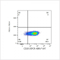 ABflo® 647 Rabbit anti-Human CD201/EPCR mAb (100 T)