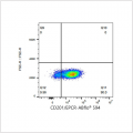ABflo® 594 Rabbit anti-Human CD201/EPCR mAb (100 T)