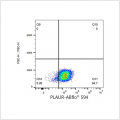 ABflo® 594 Rabbit anti-Human CD87/PLAUR mAb (100 T)