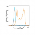 ABflo® 488 Rabbit anti-Human IL-5 mAb (100 T)