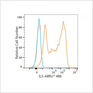 ABflo® 488 Rabbit anti-Human IL-5 mAb (100 T)