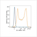ABflo® 647 Rabbit anti-Human IL-5 mAb (100 T)