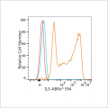 ABflo® 594 Rabbit anti-Human IL-5 mAb (100 T)