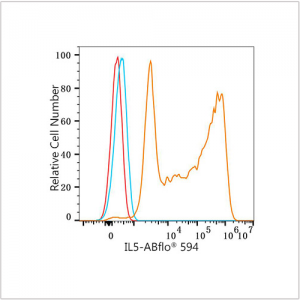 ABflo® 594 Rabbit anti-Human IL-5 mAb (100 T)