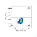 ABflo® 488 Rabbit anti-Human CD72 mAb (100 T)