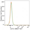 ABflo® 647 Rabbit anti-Human CD72 mAb (100 T)