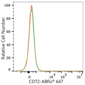 ABflo® 647 Rabbit anti-Human CD72 mAb (100 T)