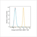 ABflo® 594 Rabbit anti-Human Integrin β5/ITGB5 mAb (100 T)