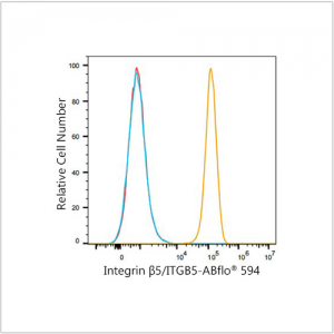 ABflo® 594 Rabbit anti-Human Integrin β5/ITGB5 mAb (100 T)