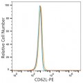 PE Rabbit anti-Human CD62L/L-Selectin mAb (100 T)