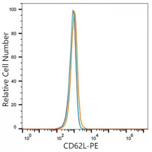 PE Rabbit anti-Human CD62L/L-Selectin mAb (100 T)