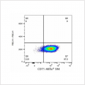 ABflo® 594 Rabbit anti-Human CD71 mAb (100 T)