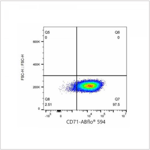 ABflo® 594 Rabbit anti-Human CD71 mAb (100 T)
