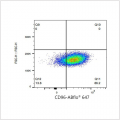 ABflo® 647 Rabbit anti-Human CD96/TACTILE mAb (100 T)