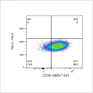 ABflo® 647 Rabbit anti-Human CD96/TACTILE mAb (100 T)