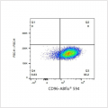 ABflo® 594 Rabbit anti-Human CD96/TACTILE mAb (100 T)