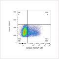 ABflo® 647 Rabbit anti-Human CD62E/E-Selectin mAb (100 T)